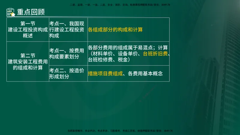 25年《投资控制（土建）》第2章（在线版）_监理工程师_2025监理工程师_2025年监理工程师SVIP_2025年监理土建控制SVIP_02-基础精讲✿高端面授✿深度强化