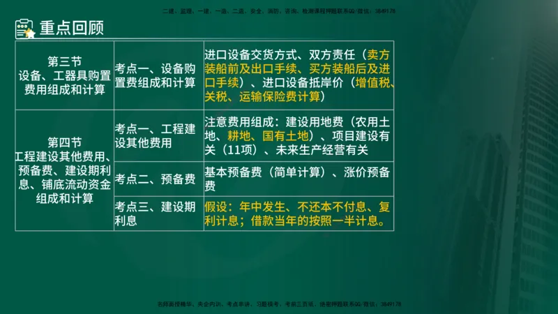 25年《投资控制（土建）》第2章（在线版）_监理工程师_2025监理工程师_2025年监理工程师SVIP_2025年监理土建控制SVIP_02-基础精讲✿高端面授✿深度强化