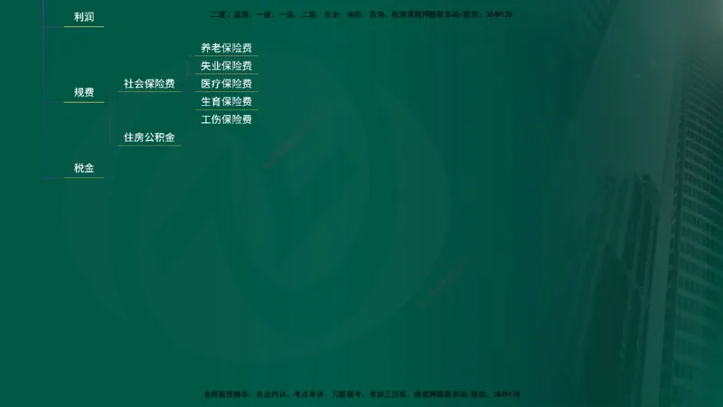 25年《投资控制（土建）》第2章（在线版）_监理工程师_2025监理工程师_2025年监理工程师SVIP_2025年监理土建控制SVIP_02-基础精讲✿高端面授✿深度强化