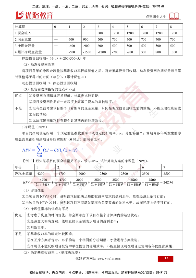 25年《投资控制（土建）》第4章（打印版）_监理工程师_2025监理工程师_2025年监理工程师SVIP_2025年监理土建控制SVIP_02-基础精讲✿高端面授✿深度强化