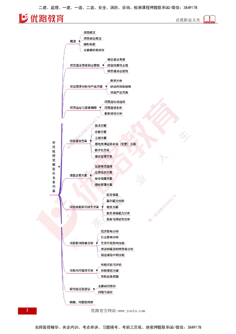 25年《投资控制（土建）》第4章（打印版）_监理工程师_2025监理工程师_2025年监理工程师SVIP_2025年监理土建控制SVIP_02-基础精讲✿高端面授✿深度强化