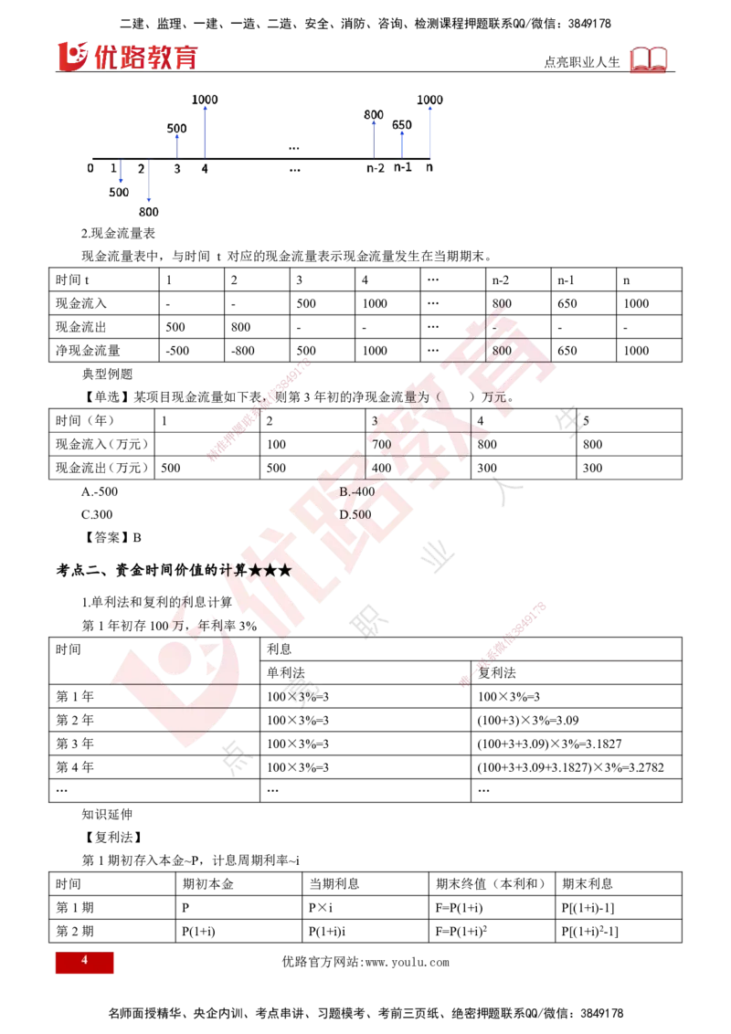 25年《投资控制（土建）》第4章（打印版）_监理工程师_2025监理工程师_2025年监理工程师SVIP_2025年监理土建控制SVIP_02-基础精讲✿高端面授✿深度强化