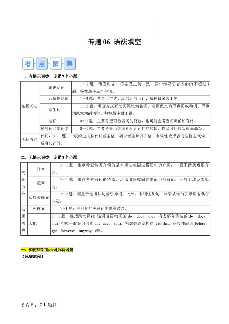 专题06语法填空（原卷版）_2024-2025高一（7-7月题库）_2024年7月试卷_07082024年初升高英语无忧衔接（通用版）暑假自学课2024年新高一英语暑假提升精品讲义