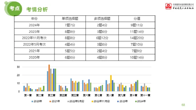 2025年监理工程师《法规》超强周练（5）（上）3.12_监理工程师_2025监理工程师_2025年监理工程师SVIP_2025年监理概论法规SVIP_03-习题精析✿实战特训✿模考通关_讲义