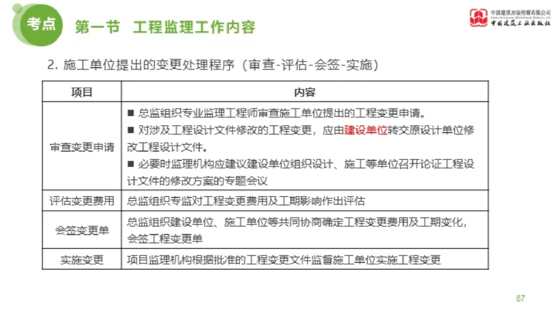2025年监理工程师《法规》超强周练（5）（上）3.12_监理工程师_2025监理工程师_2025年监理工程师SVIP_2025年监理概论法规SVIP_03-习题精析✿实战特训✿模考通关_讲义
