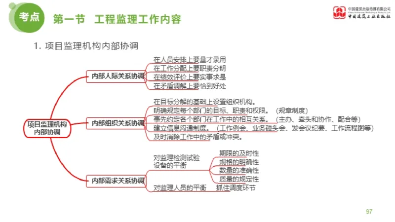 2025年监理工程师《法规》超强周练（5）（上）3.12_监理工程师_2025监理工程师_2025年监理工程师SVIP_2025年监理概论法规SVIP_03-习题精析✿实战特训✿模考通关_讲义