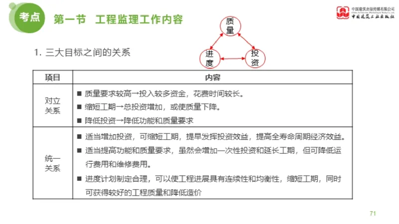 2025年监理工程师《法规》超强周练（5）（上）3.12_监理工程师_2025监理工程师_2025年监理工程师SVIP_2025年监理概论法规SVIP_03-习题精析✿实战特训✿模考通关_讲义