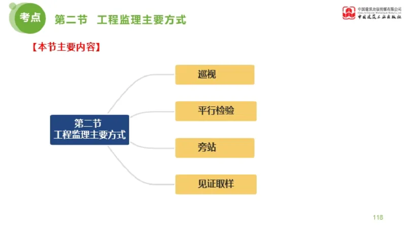 2025年监理工程师《法规》超强周练（5）（上）3.12_监理工程师_2025监理工程师_2025年监理工程师SVIP_2025年监理概论法规SVIP_03-习题精析✿实战特训✿模考通关_讲义