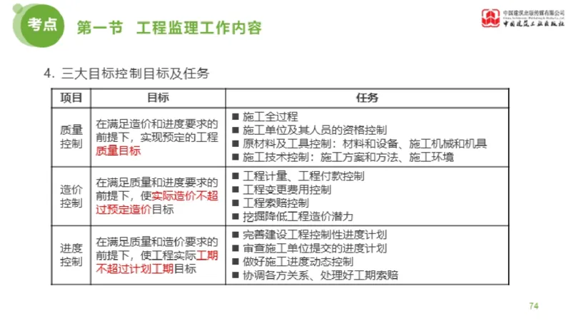 2025年监理工程师《法规》超强周练（5）（上）3.12_监理工程师_2025监理工程师_2025年监理工程师SVIP_2025年监理概论法规SVIP_03-习题精析✿实战特训✿模考通关_讲义