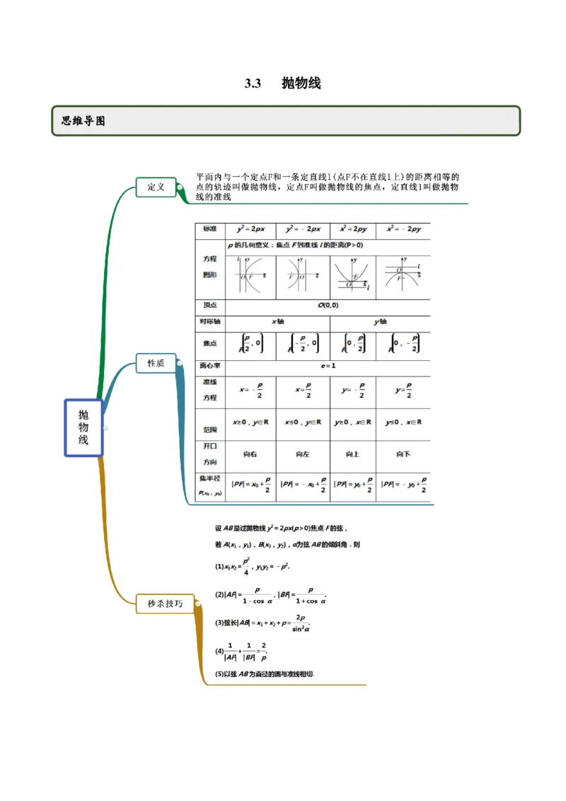 3.3抛物线（精讲）（原卷版）_E015高中全科试卷_数学试题_选修1_02.同步练习_3.同步练习_3.3抛物线（精讲）