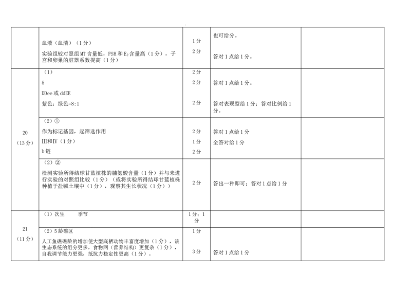参考答案_2024年3月_013月合集_2024届广东省韶关市高三下学期综合测试（二）（韶关二模）_广东省韶关市2024届高三下学期综合测试（二）（韶关二模）生物