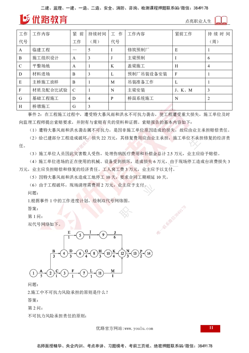 25年《案例交通》第2部分讲义打印版_监理工程师_2025监理工程师_2025年监理工程师SVIP_2025年监理交通案例SVIP_02-基础精讲✿高端面授✿深度强化