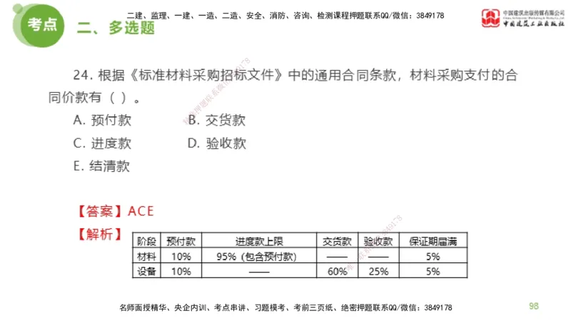 2025年监理工程师《合同管理》模考精析01节（下）_监理工程师_2025监理工程师_2025年监理工程师SVIP_2025年监理合同管理SVIP_03-习题精析✿实战特训✿模考通关_讲义