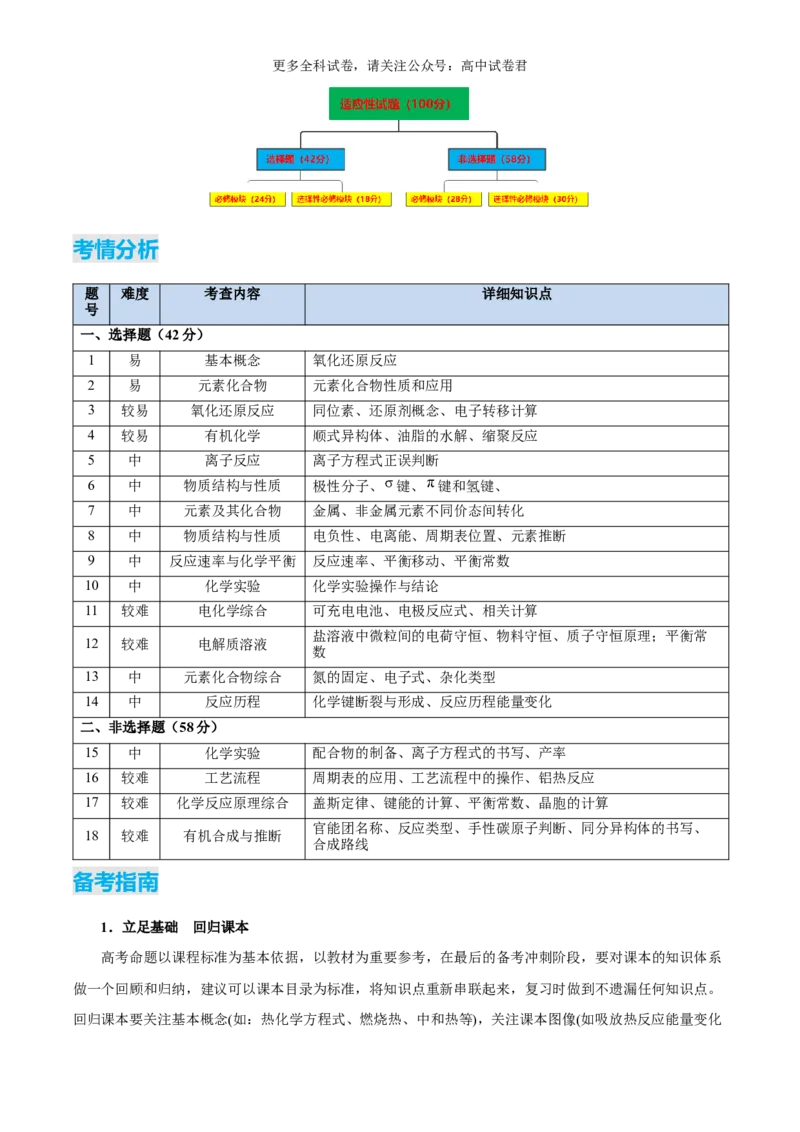 化学（九省联考真题完全解读，安徽卷）-2024年1月&ldquo;九省联考&rdquo;真题完全解读与考后提升_2024年4月_其他_2024年1月新&ldquo;九省联考&rdquo;考后提升卷（原卷+解析）