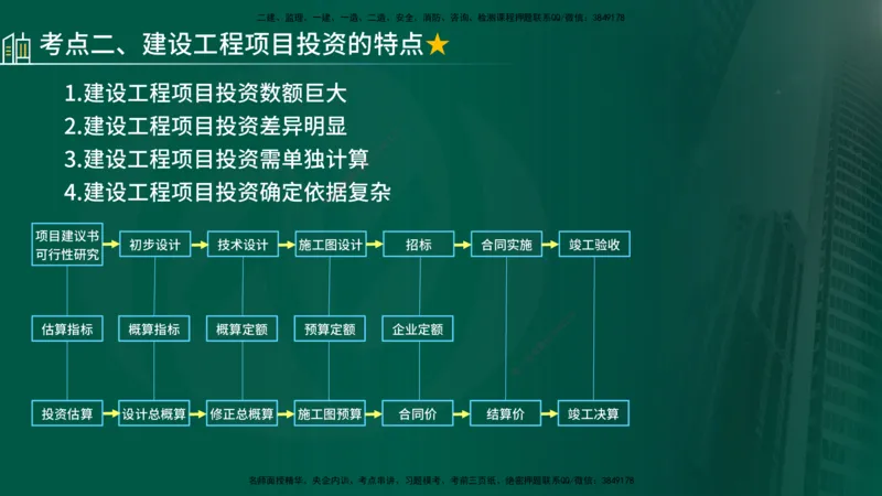 25年《投资控制（土建）》第1章（在线版）_监理工程师_2025监理工程师_2025年监理工程师SVIP_2025年监理土建控制SVIP_02-基础精讲✿高端面授✿深度强化