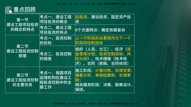 25年《投资控制（土建）》第1章（在线版）_监理工程师_2025监理工程师_2025年监理工程师SVIP_2025年监理土建控制SVIP_02-基础精讲✿高端面授✿深度强化