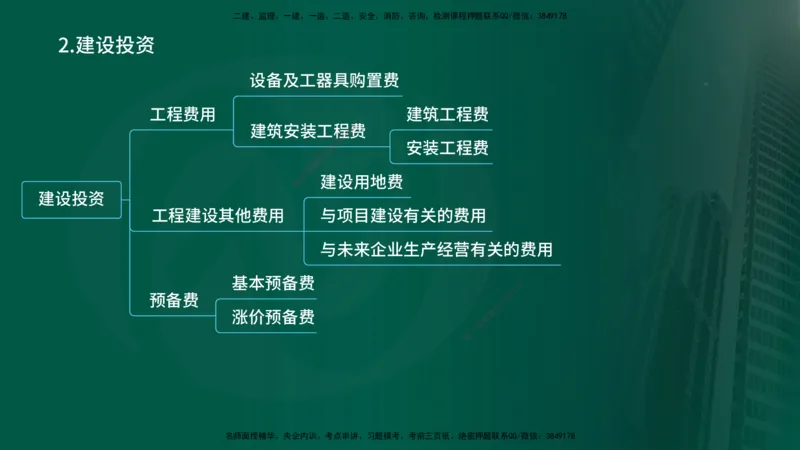 25年《投资控制（土建）》第1章（在线版）_监理工程师_2025监理工程师_2025年监理工程师SVIP_2025年监理土建控制SVIP_02-基础精讲✿高端面授✿深度强化