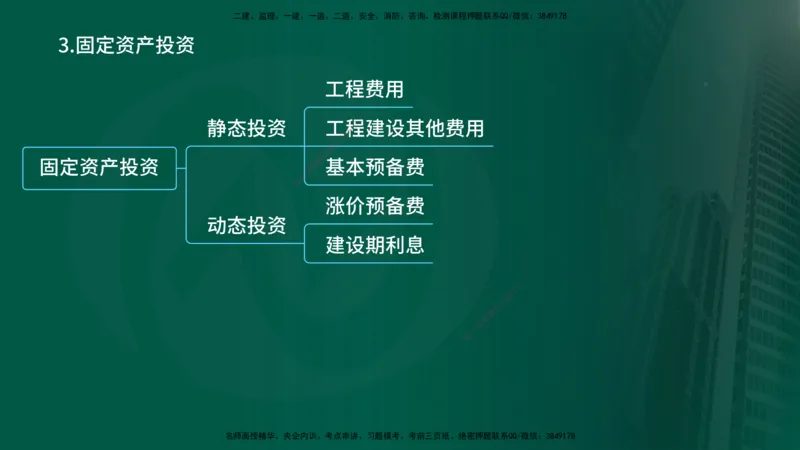 25年《投资控制（土建）》第1章（在线版）_监理工程师_2025监理工程师_2025年监理工程师SVIP_2025年监理土建控制SVIP_02-基础精讲✿高端面授✿深度强化