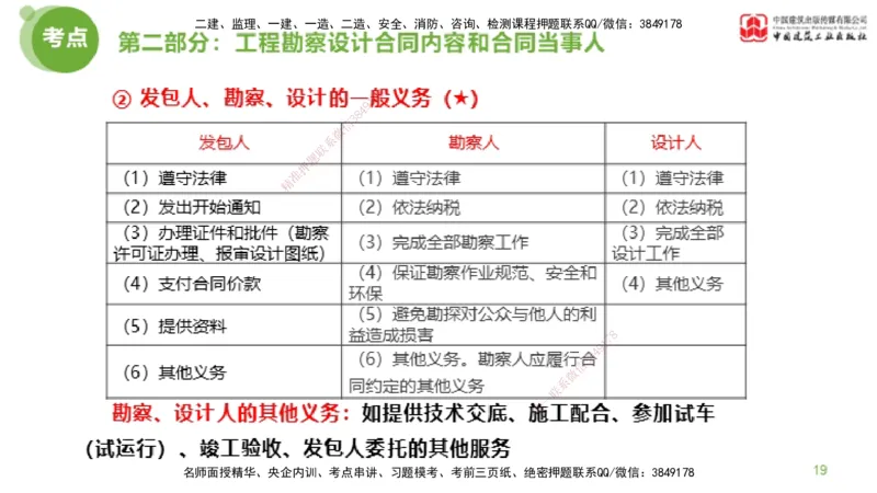 2025年监理工程师《合同管理》超强周练04节（上）_监理工程师_2025监理工程师_2025年监理工程师SVIP_2025年监理合同管理SVIP_03-习题精析✿实战特训✿模考通关_讲义