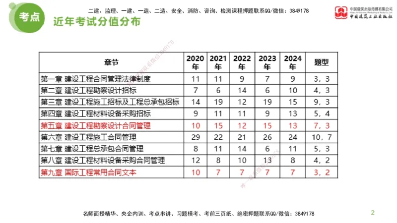 2025年监理工程师《合同管理》超强周练04节（上）_监理工程师_2025监理工程师_2025年监理工程师SVIP_2025年监理合同管理SVIP_03-习题精析✿实战特训✿模考通关_讲义