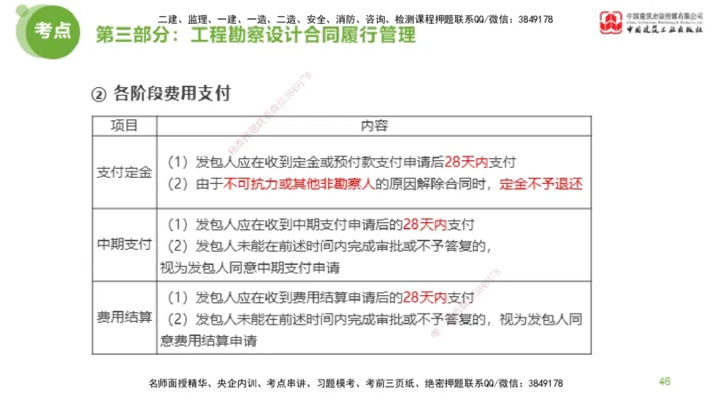 2025年监理工程师《合同管理》超强周练04节（上）_监理工程师_2025监理工程师_2025年监理工程师SVIP_2025年监理合同管理SVIP_03-习题精析✿实战特训✿模考通关_讲义