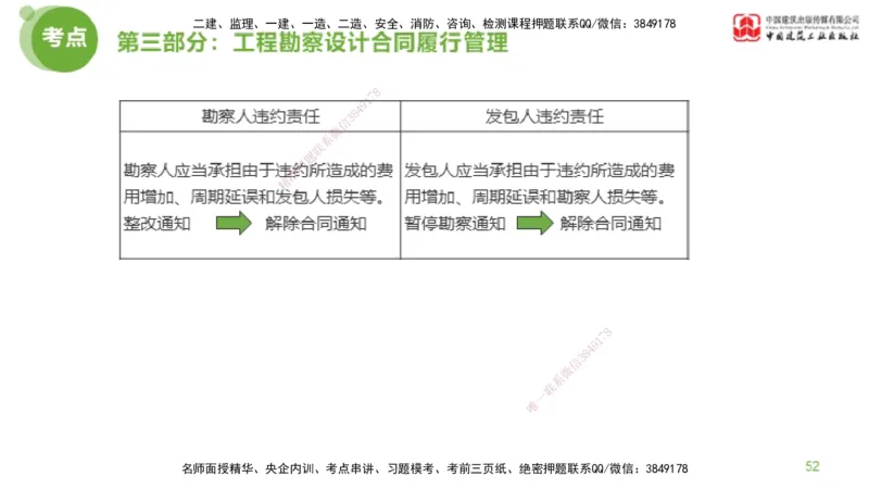 2025年监理工程师《合同管理》超强周练04节（上）_监理工程师_2025监理工程师_2025年监理工程师SVIP_2025年监理合同管理SVIP_03-习题精析✿实战特训✿模考通关_讲义