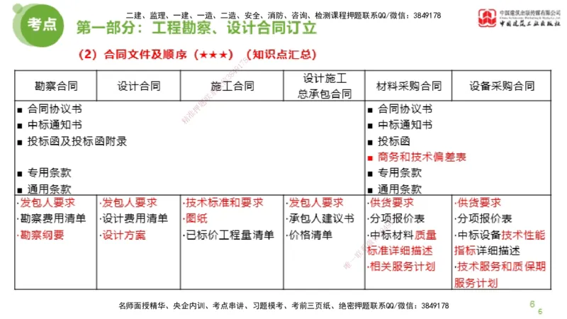 2025年监理工程师《合同管理》超强周练04节（上）_监理工程师_2025监理工程师_2025年监理工程师SVIP_2025年监理合同管理SVIP_03-习题精析✿实战特训✿模考通关_讲义