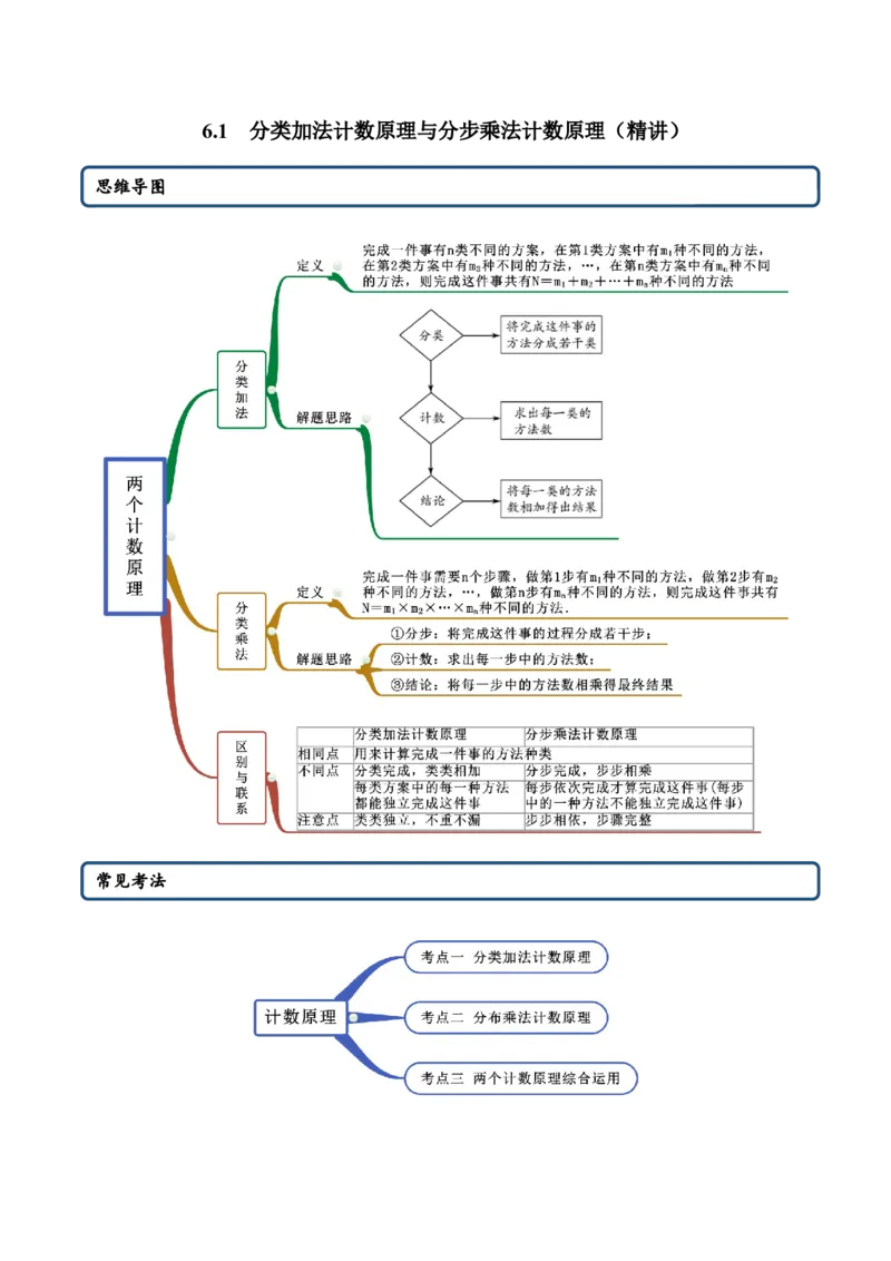 6.1分类加法计数原理与分步乘法计数原理（精讲）（解析版）_E015高中全科试卷_数学试题_选修3_02.同步练习_同步练习（第二套）