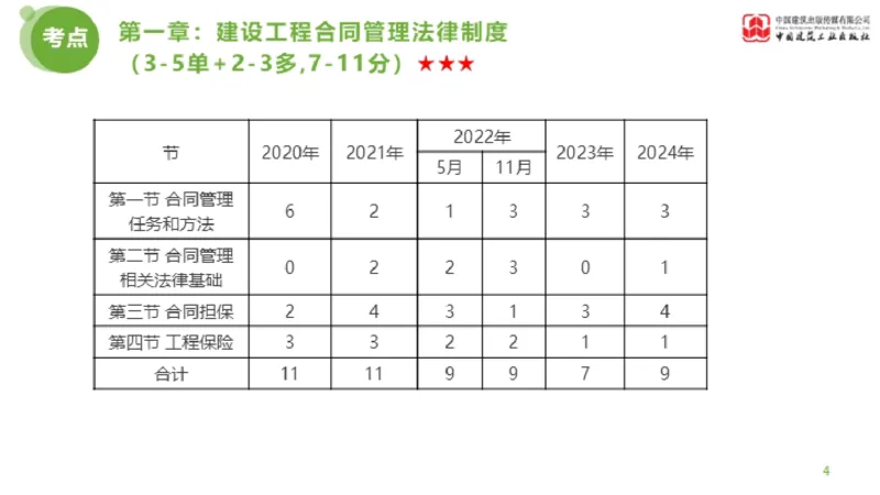 2025年监理工程师《合同管理》金题解析01节（上）_监理工程师_2025监理工程师_2025年监理工程师SVIP_2025年监理合同管理SVIP_03-习题精析✿实战特训✿模考通关_讲义