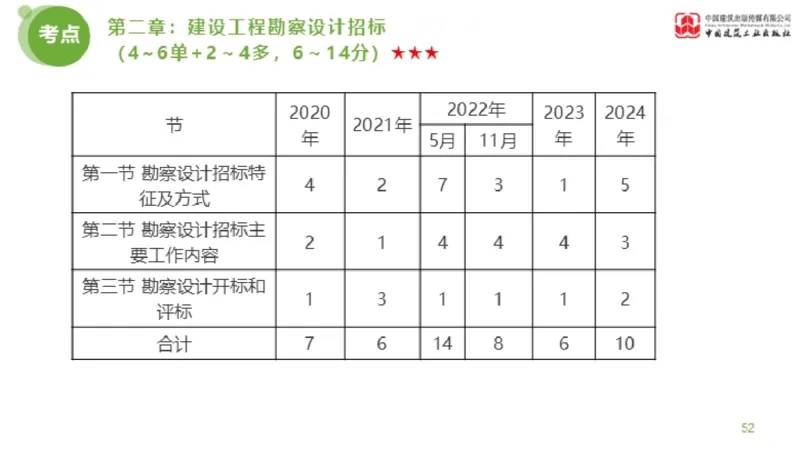 2025年监理工程师《合同管理》金题解析01节（上）_监理工程师_2025监理工程师_2025年监理工程师SVIP_2025年监理合同管理SVIP_03-习题精析✿实战特训✿模考通关_讲义