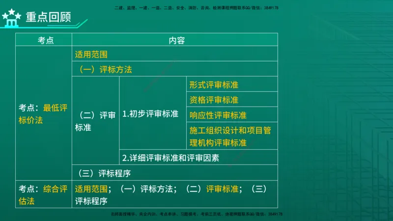 2026年监理《合同管理》精讲第3章在线版_监理工程师_2026年监理工程师SVIP_2026年监理合同管理SVIP_02-基础精讲✿高端面授✿深度强化