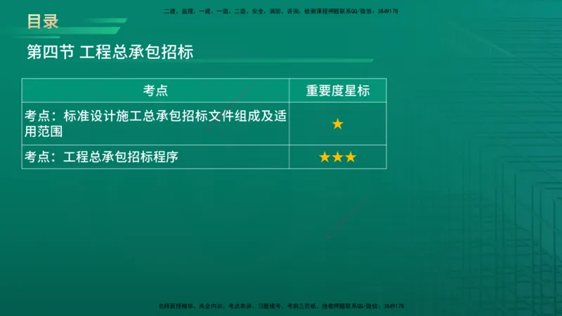 2026年监理《合同管理》精讲第3章在线版_监理工程师_2026年监理工程师SVIP_2026年监理合同管理SVIP_02-基础精讲✿高端面授✿深度强化