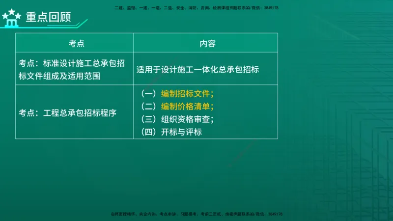 2026年监理《合同管理》精讲第3章在线版_监理工程师_2026年监理工程师SVIP_2026年监理合同管理SVIP_02-基础精讲✿高端面授✿深度强化