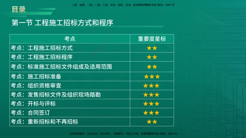 2026年监理《合同管理》精讲第3章在线版_监理工程师_2026年监理工程师SVIP_2026年监理合同管理SVIP_02-基础精讲✿高端面授✿深度强化