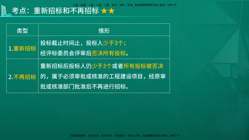2026年监理《合同管理》精讲第3章在线版_监理工程师_2026年监理工程师SVIP_2026年监理合同管理SVIP_02-基础精讲✿高端面授✿深度强化
