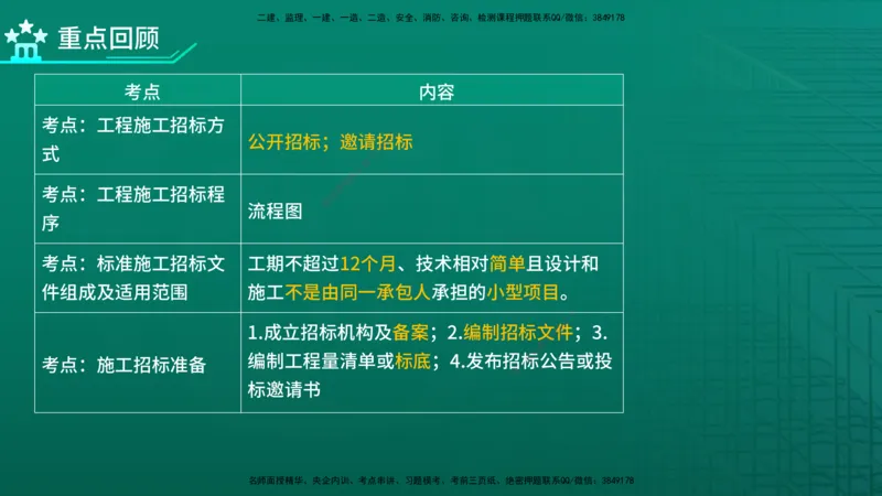 2026年监理《合同管理》精讲第3章在线版_监理工程师_2026年监理工程师SVIP_2026年监理合同管理SVIP_02-基础精讲✿高端面授✿深度强化