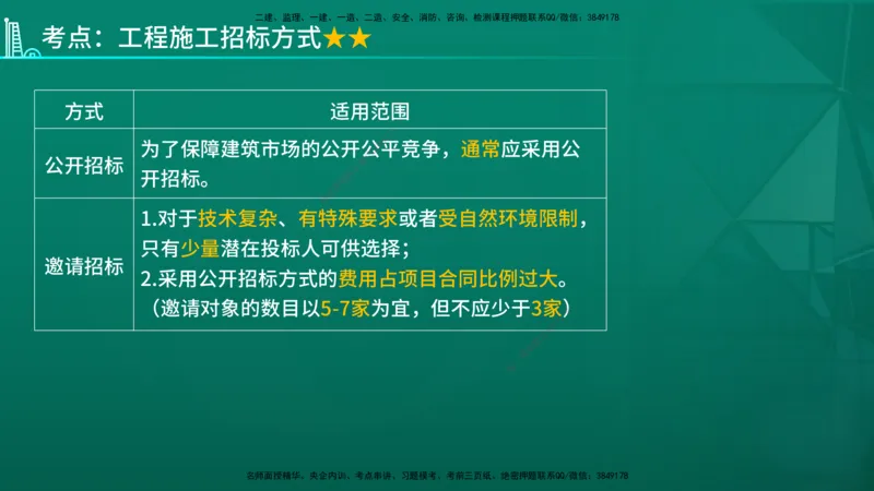 2026年监理《合同管理》精讲第3章在线版_监理工程师_2026年监理工程师SVIP_2026年监理合同管理SVIP_02-基础精讲✿高端面授✿深度强化