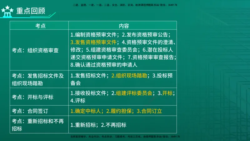 2026年监理《合同管理》精讲第3章在线版_监理工程师_2026年监理工程师SVIP_2026年监理合同管理SVIP_02-基础精讲✿高端面授✿深度强化