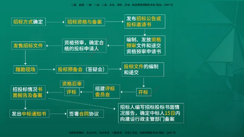 2026年监理《合同管理》精讲第3章在线版_监理工程师_2026年监理工程师SVIP_2026年监理合同管理SVIP_02-基础精讲✿高端面授✿深度强化