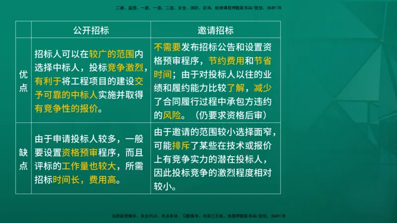 2026年监理《合同管理》精讲第3章在线版_监理工程师_2026年监理工程师SVIP_2026年监理合同管理SVIP_02-基础精讲✿高端面授✿深度强化