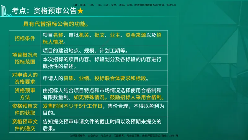 2026年监理《合同管理》精讲第3章在线版_监理工程师_2026年监理工程师SVIP_2026年监理合同管理SVIP_02-基础精讲✿高端面授✿深度强化