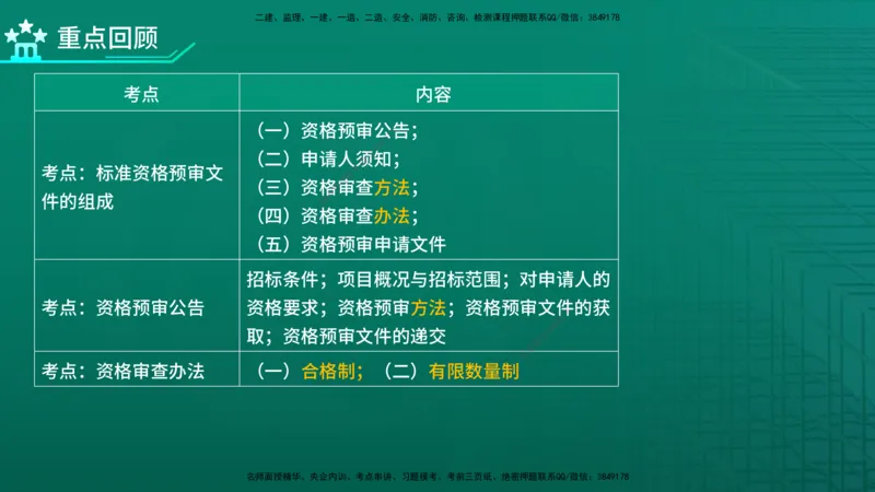 2026年监理《合同管理》精讲第3章在线版_监理工程师_2026年监理工程师SVIP_2026年监理合同管理SVIP_02-基础精讲✿高端面授✿深度强化
