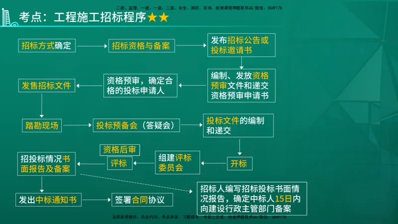 2026年监理《合同管理》精讲第3章在线版_监理工程师_2026年监理工程师SVIP_2026年监理合同管理SVIP_02-基础精讲✿高端面授✿深度强化
