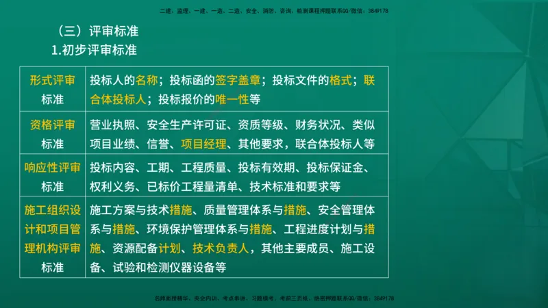 2026年监理《合同管理》精讲第3章在线版_监理工程师_2026年监理工程师SVIP_2026年监理合同管理SVIP_02-基础精讲✿高端面授✿深度强化