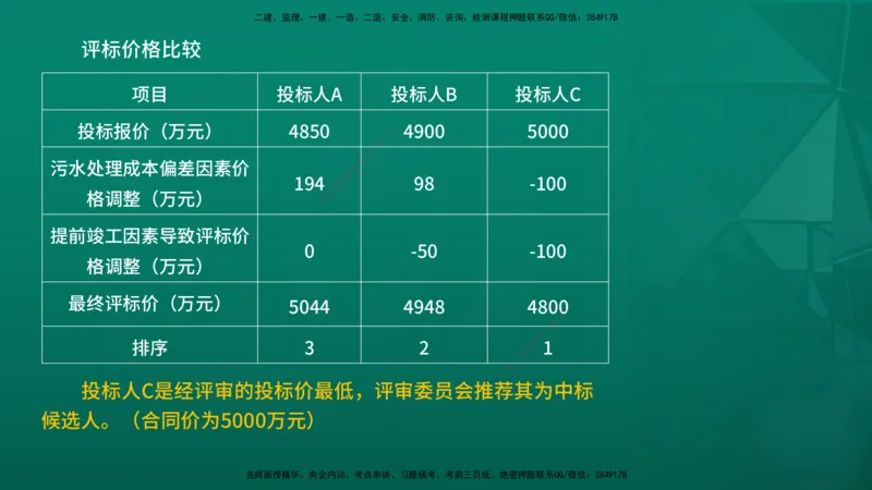 2026年监理《合同管理》精讲第3章在线版_监理工程师_2026年监理工程师SVIP_2026年监理合同管理SVIP_02-基础精讲✿高端面授✿深度强化