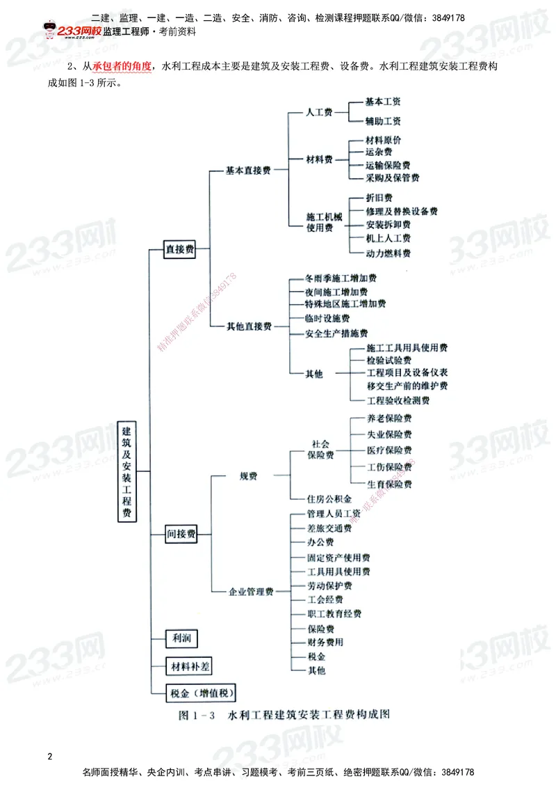 233-水利控制-考前10页纸_监理工程师_2025监理工程师_2025年监理工程师SVIP_2025年监理水利控制SVIP_05-考前密训✿央企特训✿机构普押_16-水利控制《考前10页纸》233