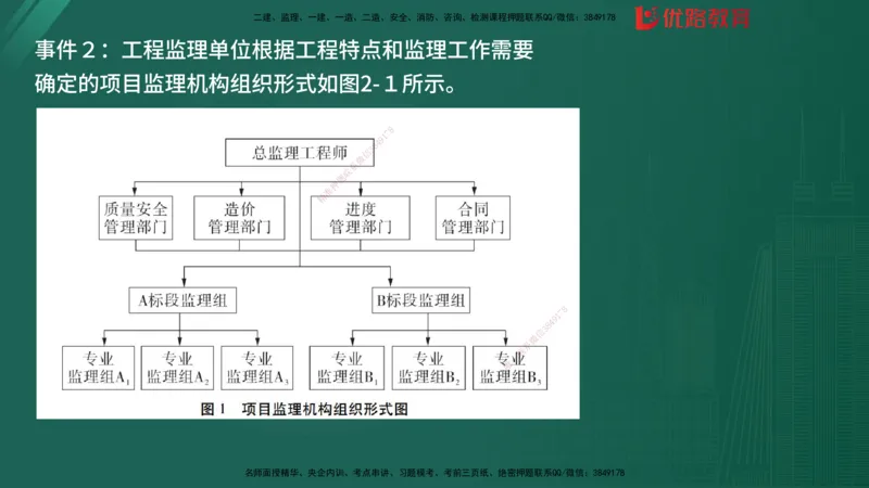 2025监理《案例分析-土建》精题必刷（完整版）在线观看_监理工程师_2025监理工程师_2025年监理工程师SVIP_2025年监理土建案例SVIP_03-习题精析✿实战特训✿模考通关