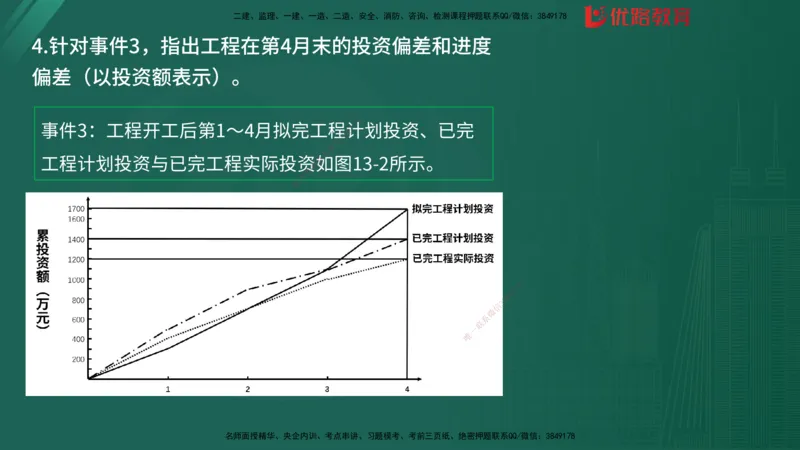 2025监理《案例分析-土建》精题必刷（完整版）在线观看_监理工程师_2025监理工程师_2025年监理工程师SVIP_2025年监理土建案例SVIP_03-习题精析✿实战特训✿模考通关