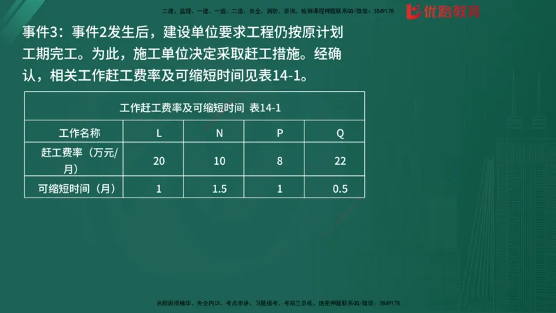 2025监理《案例分析-土建》精题必刷（完整版）在线观看_监理工程师_2025监理工程师_2025年监理工程师SVIP_2025年监理土建案例SVIP_03-习题精析✿实战特训✿模考通关