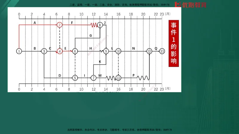 2025监理《案例分析-土建》精题必刷（完整版）在线观看_监理工程师_2025监理工程师_2025年监理工程师SVIP_2025年监理土建案例SVIP_03-习题精析✿实战特训✿模考通关